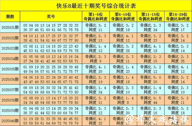 041期何明快乐8预测奖号:号码综合推荐 041期何明快乐8预测奖号:号码综合推荐