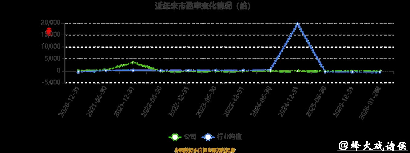中科金财2025年业绩预亏，融资活跃度提升