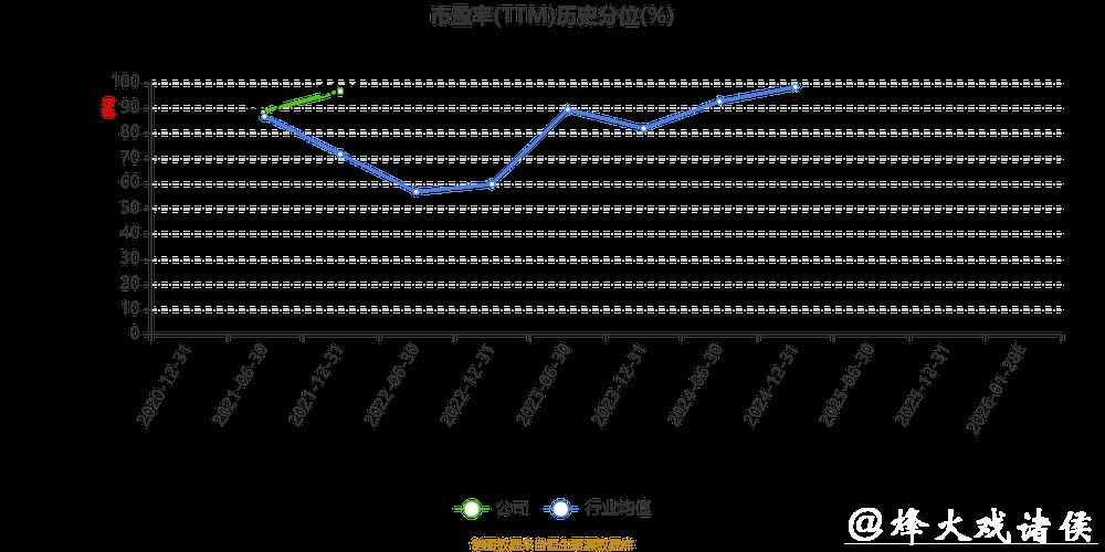中科金财2025年业绩预亏，融资活跃度提升